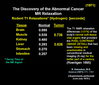 Origianl 1971 data in Science showing the lengthening of the decay time