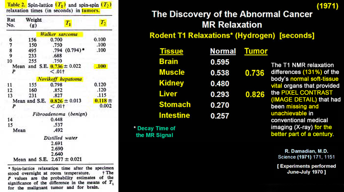 Science-1971 table 2