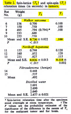 Science-1971 table 2