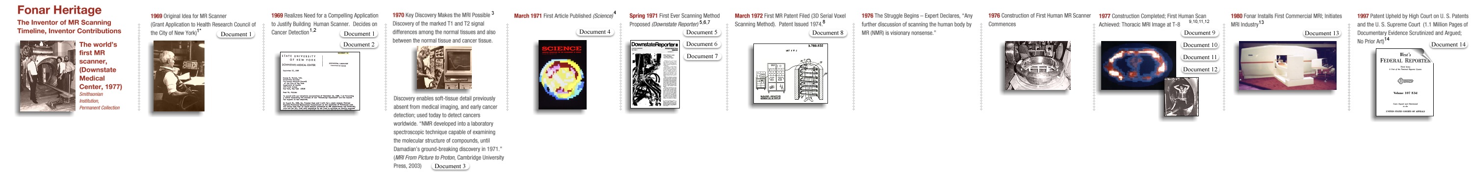 Fonar Heritage Timeline