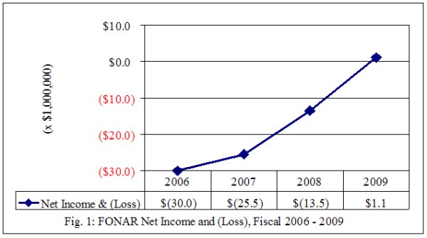 91005_FONAR_chart