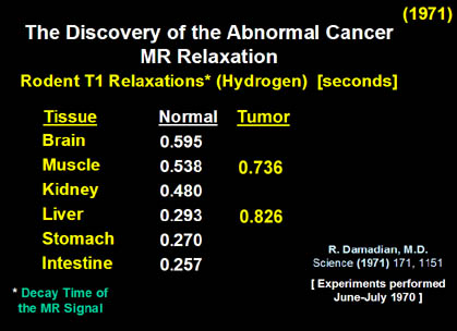 Fig 5. The Discovery of the Abnormal Cancer MR Relaxation