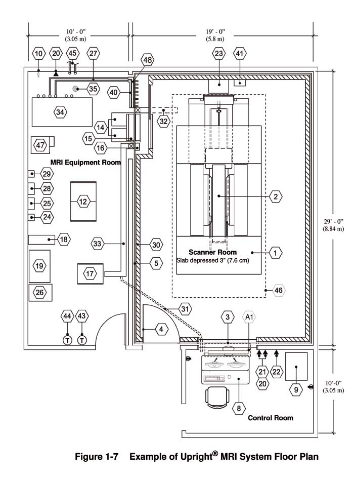 Upright MRI siting diagram