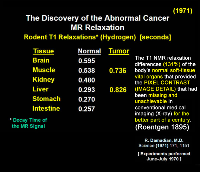 The Discovery of the Abnormal Cancer MR Relaxations