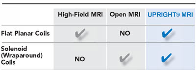 MRI comparison chart