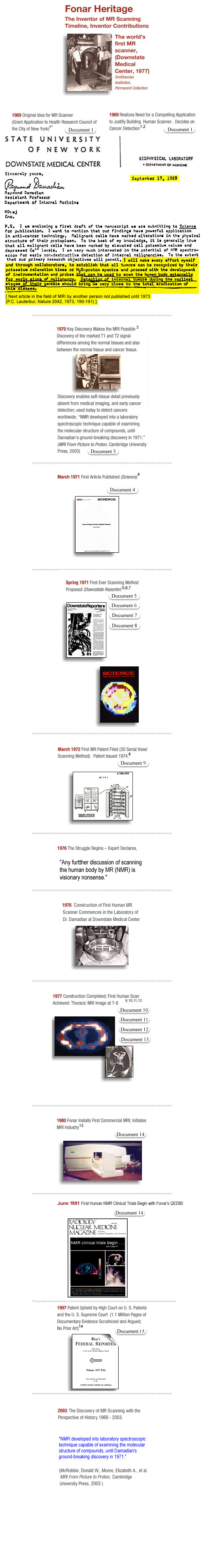 MRI Timeline