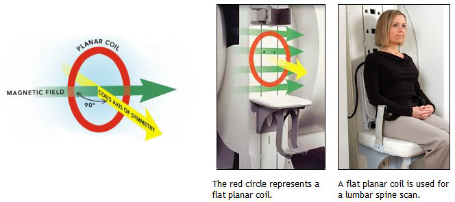 The UPRIGHT® MRI Can Use Flat Planar Coils