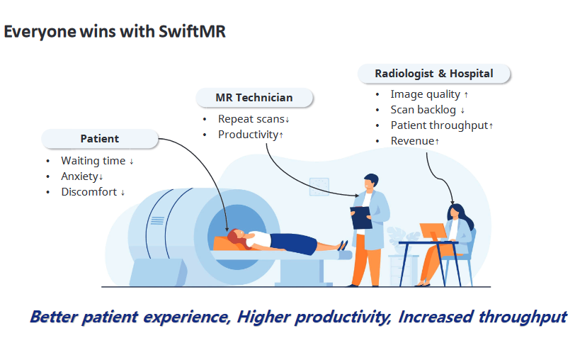 Everyone wins with SwiftMR