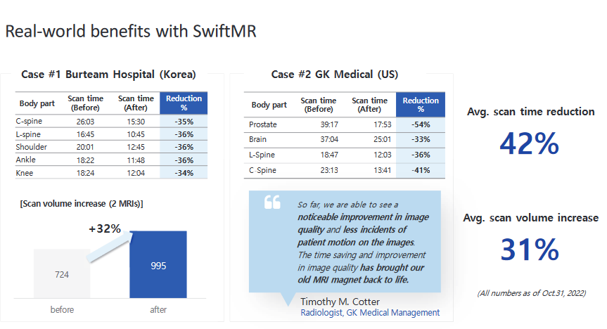 Real-world Benefits with SwiftMR