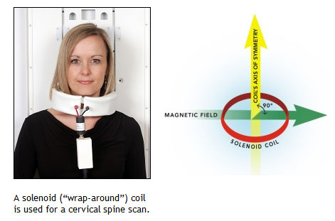 The UPRIGHT MRI Can Use Solenoid  Coils